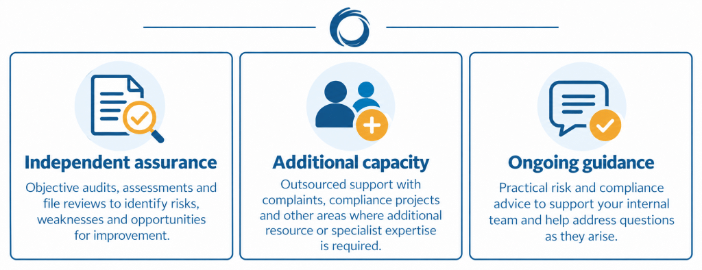 Three ways Legal Eye can support law firms: independent assurance, additional capacity and ongoing guidance.
