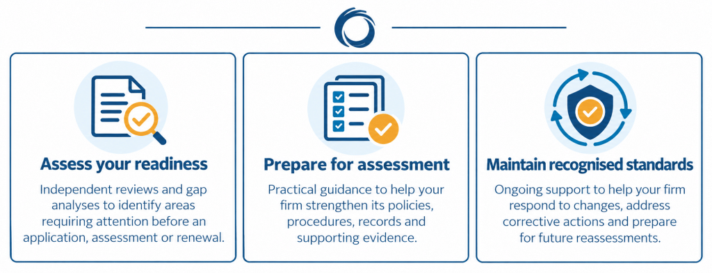 Three ways Legal Eye supports law firms with accreditation and certification: assessing readiness, preparing for assessment and maintaining recognised standards.