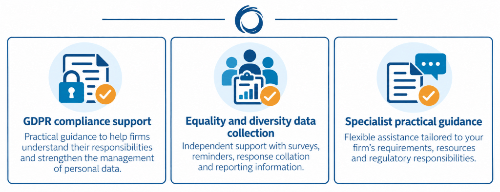 Specialist GDPR, equality and diversity data collection and compliance support for law firms.
