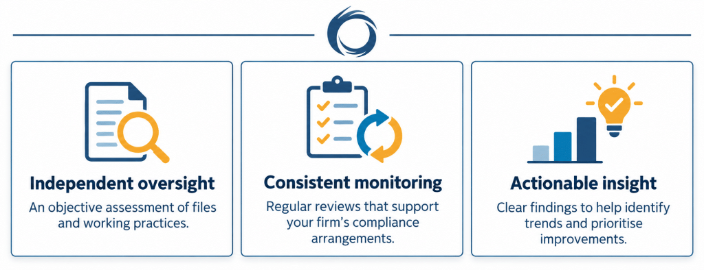 Three benefits of Legal Eye’s outsourced file reviews: independent oversight, consistent monitoring and actionable insight.