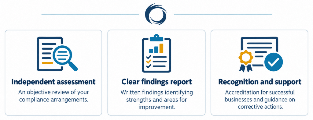 LEQS provides an independent compliance assessment, a clear findings report, and accreditation or corrective-action support.