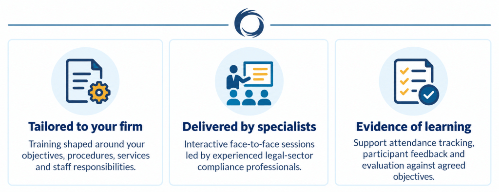 Bespoke on-site compliance training tailored to law firms, delivered by specialists with attendance and learning evaluation.