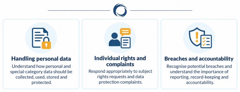 GDPR training covering personal data, individual rights, complaints, data breaches and accountability for law firms.
