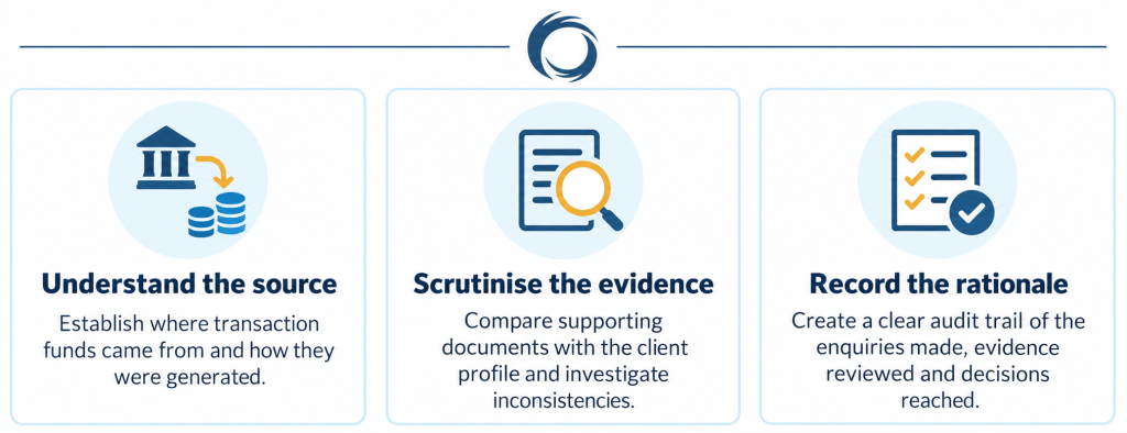 Source of funds and source of wealth training covering the origin of funds, evidence scrutiny and recording decision-making.